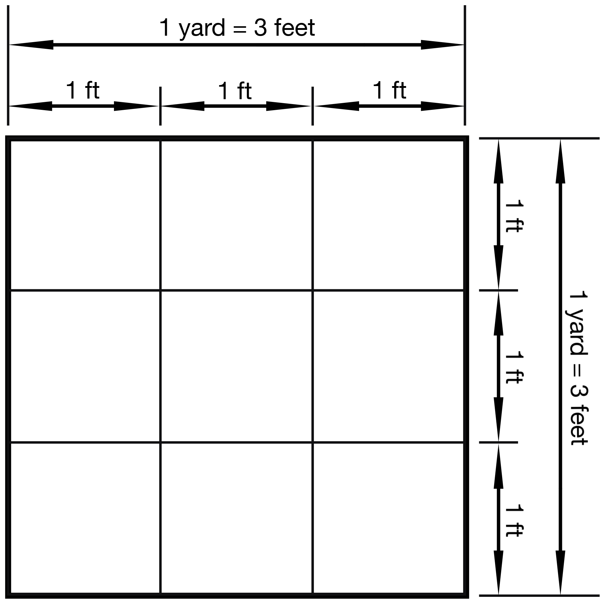 Cent To Square Feet Chart