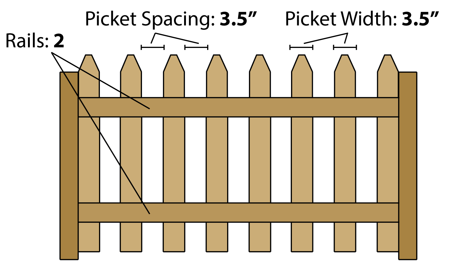 Wood Fence Post Spacing Chart