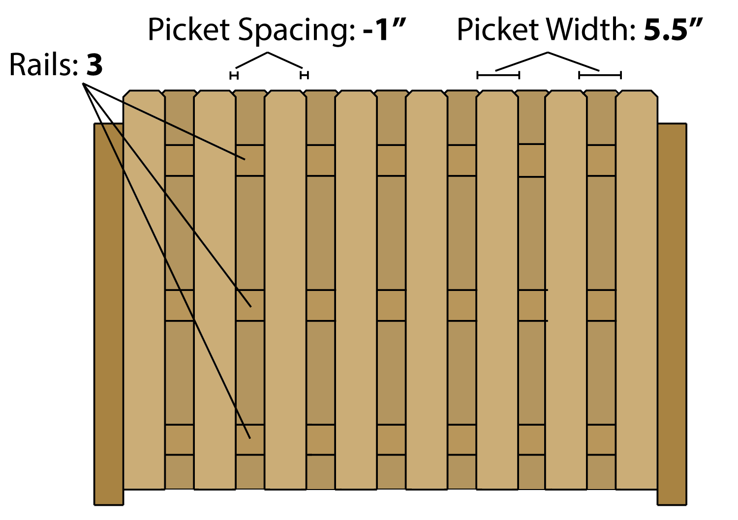 Line Post Spacing Chart