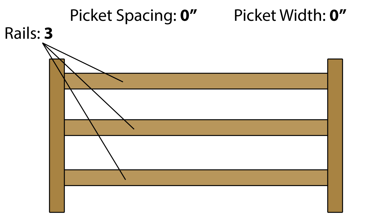 Illustration showing the design and lumber needed for a slip-board fence