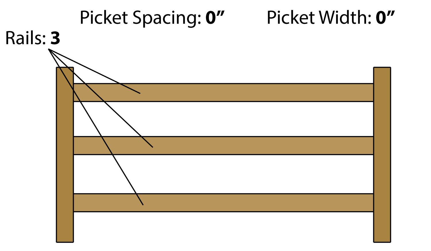 Fence Post Spacing Chart