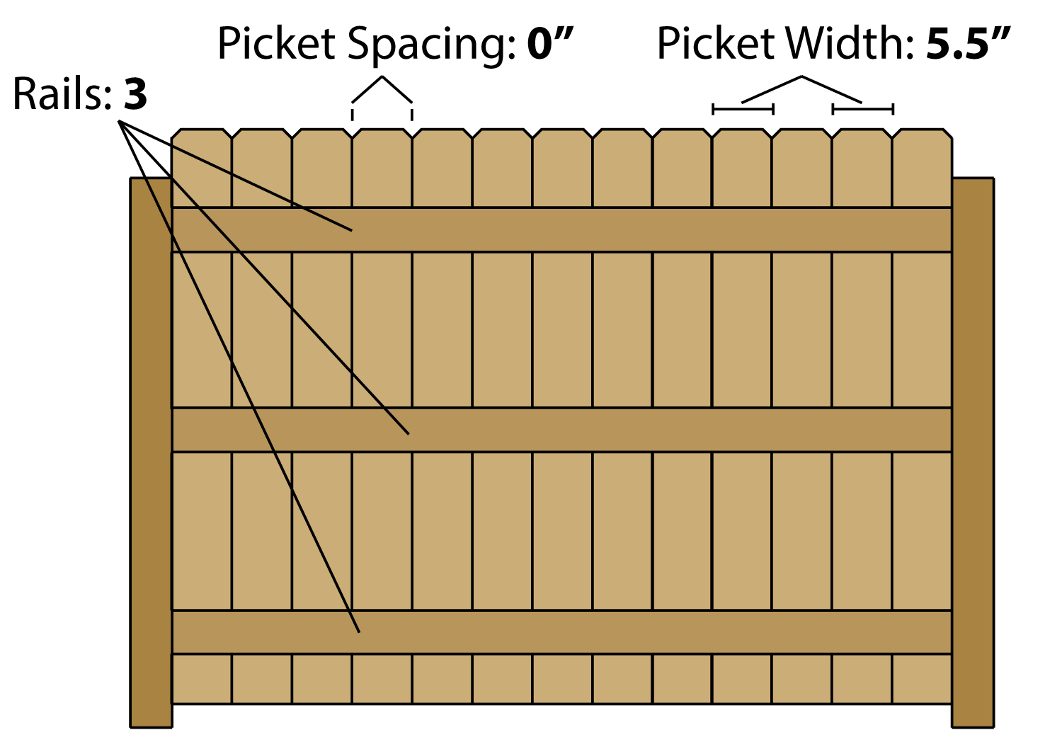 Fence Post Spacing Chart