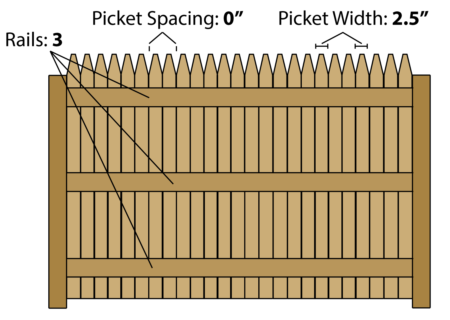 Wood Fence Post Spacing Chart