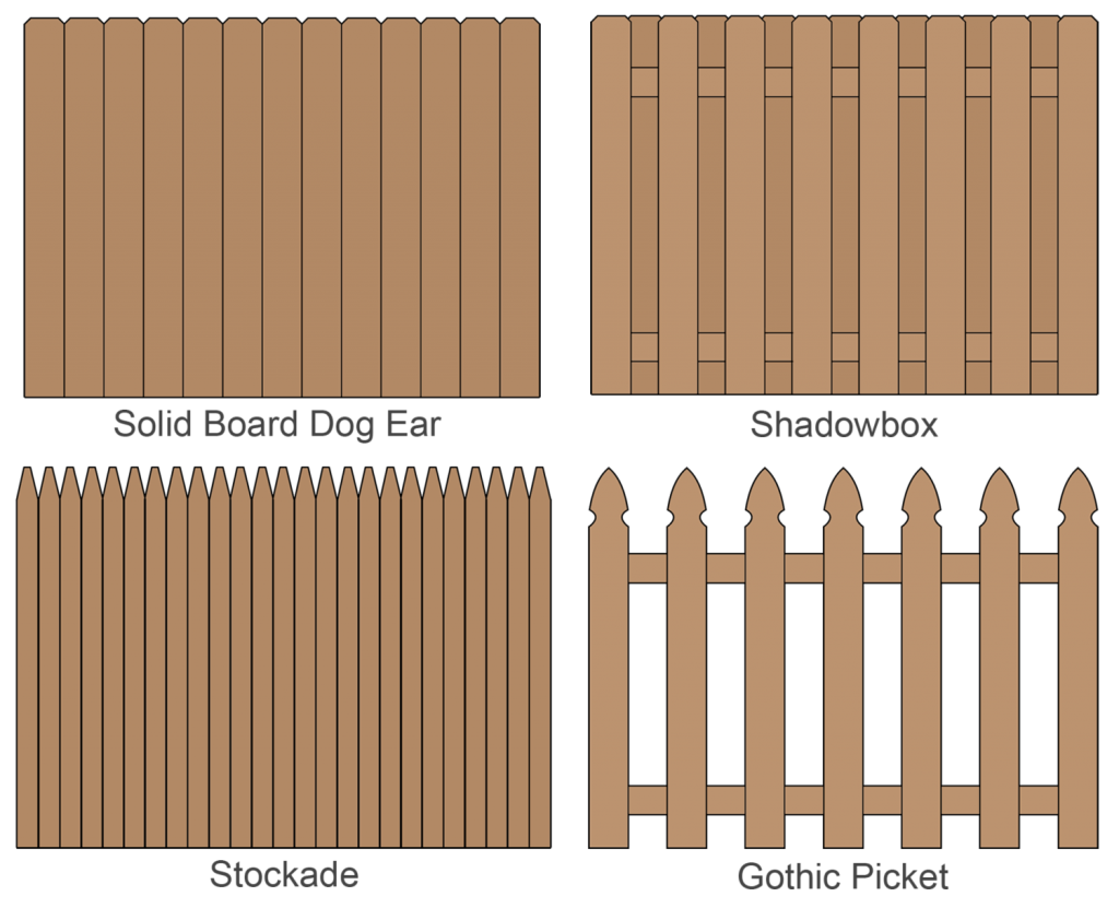 Fence Calculator Estimate Wood Fencing Inch Calculator