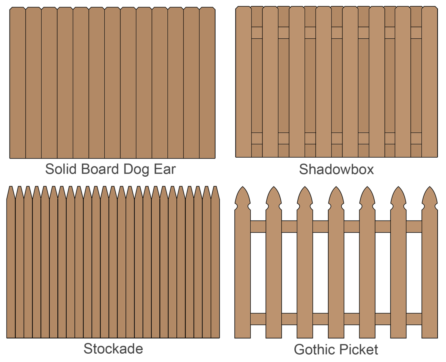 Fence Post Spacing Chart