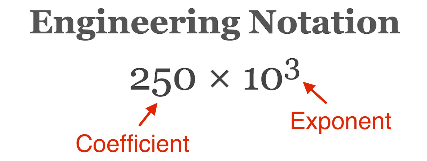 engineering notation formula with arrows showing the coefficient and exponent