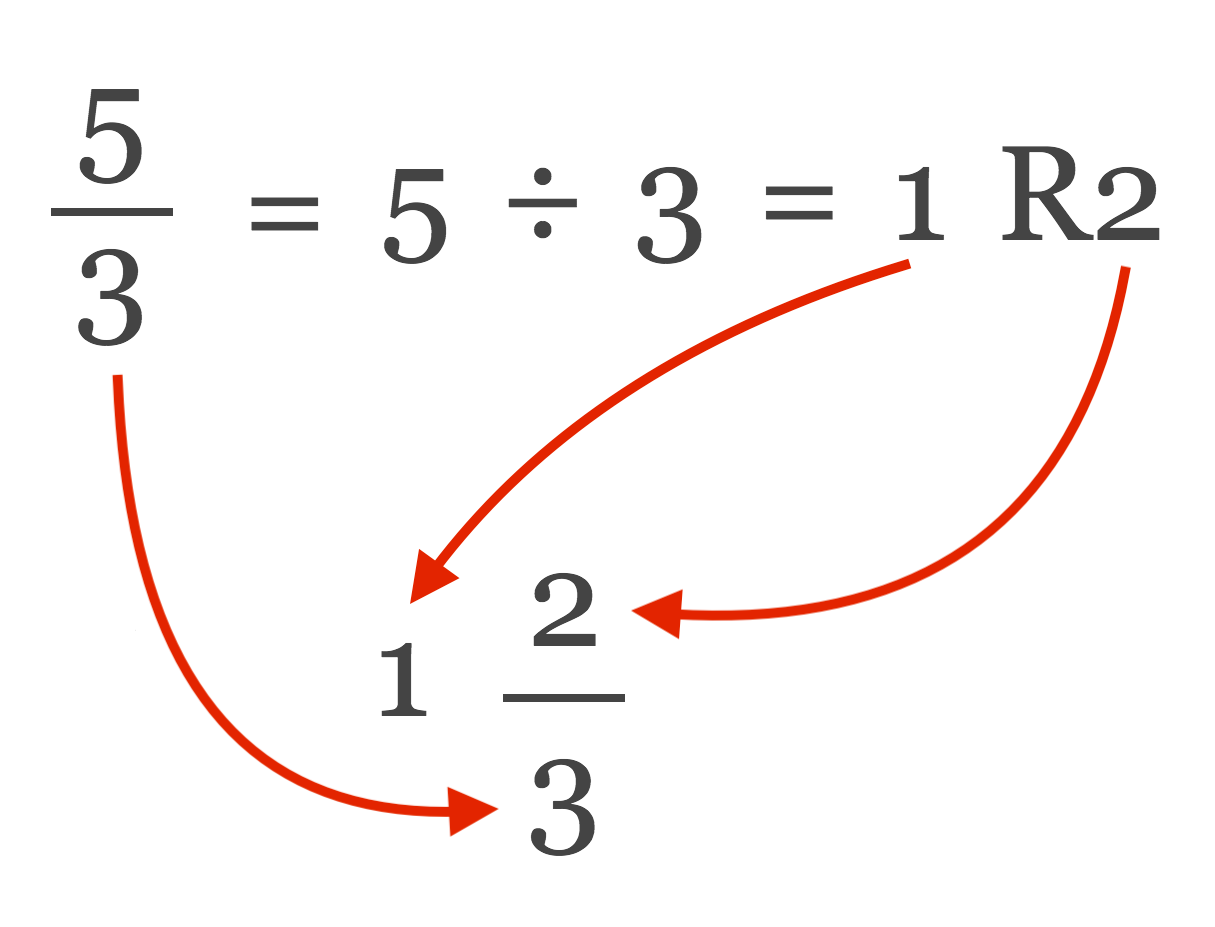 Numerical fraction 5/5