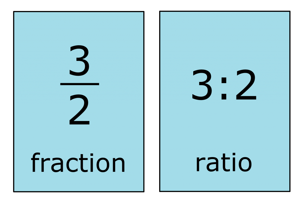 which ratio is the same as 2 3 as a fraction