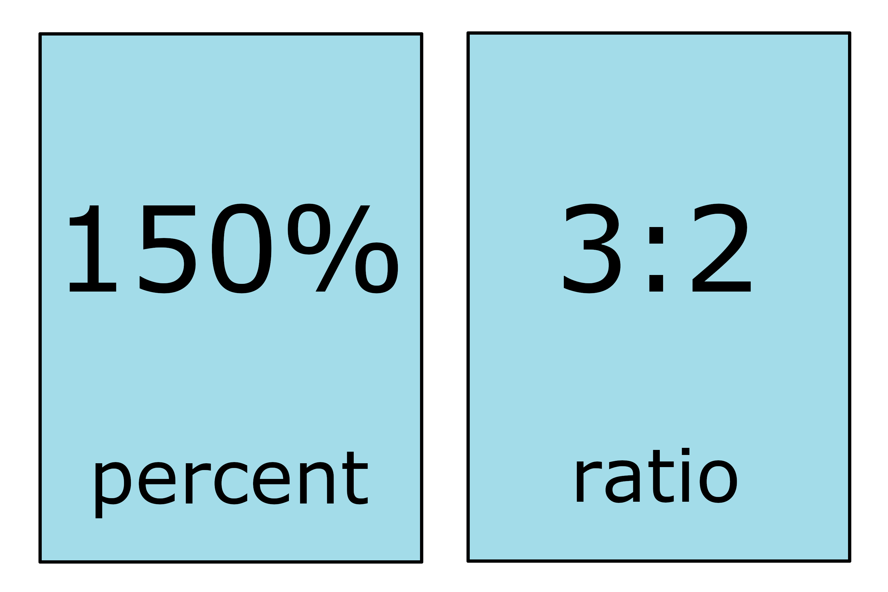 Percent To Ratio Calculator - Inch Calculator