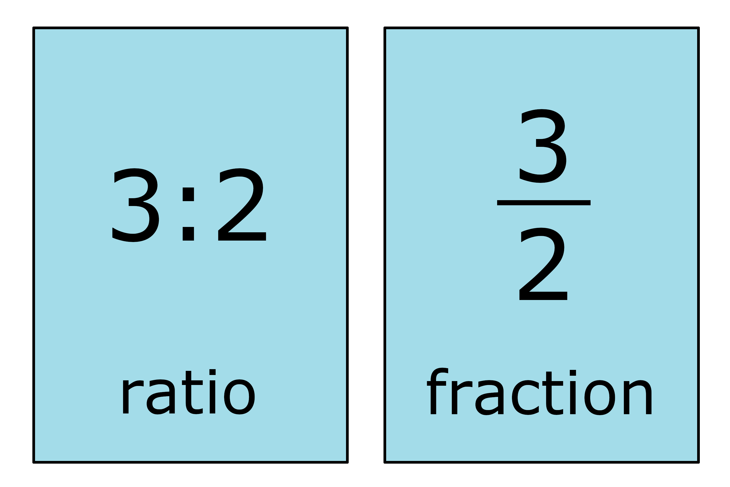 Equivalent Fractions Calculator Chart