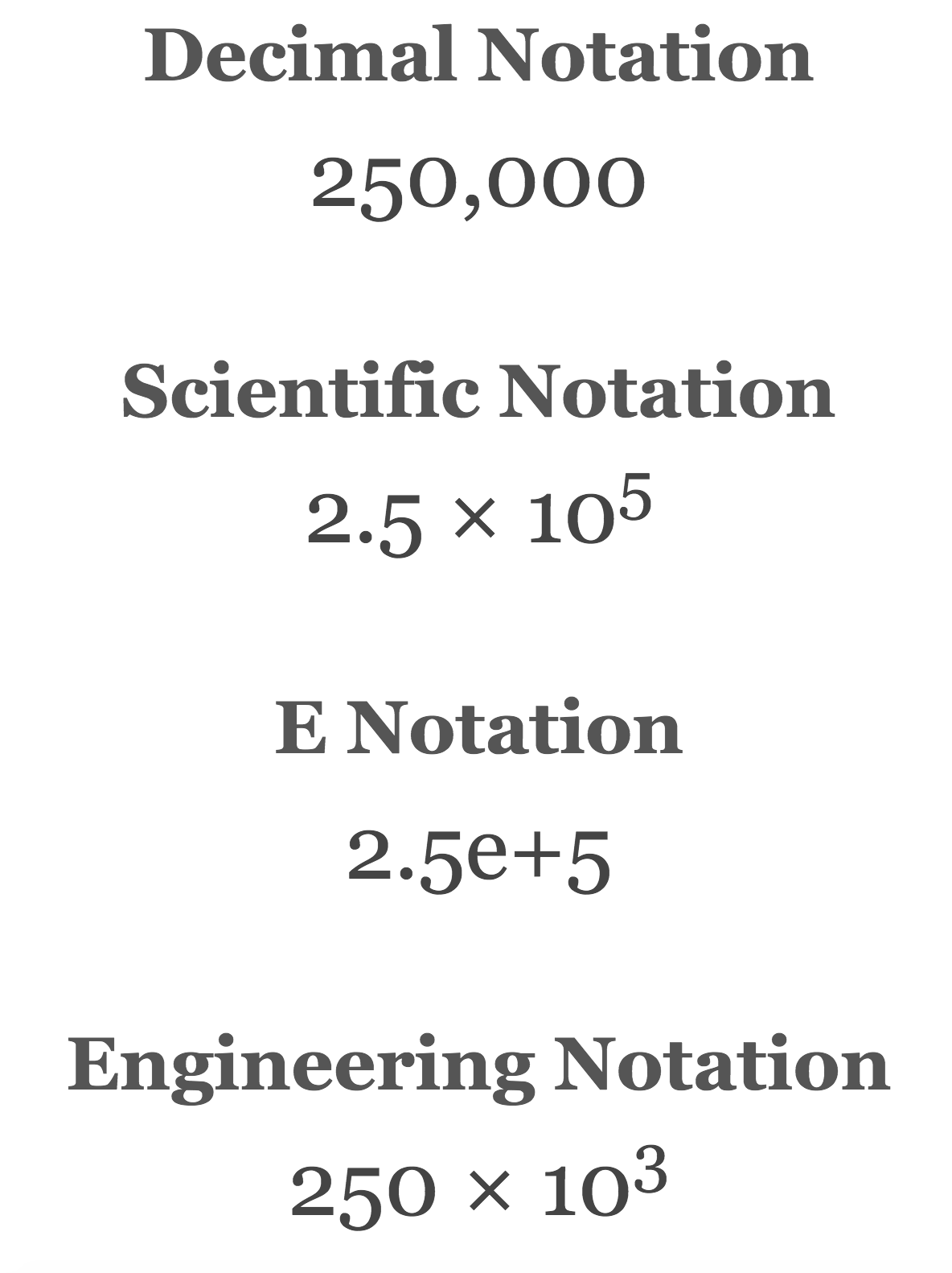 Engineering Notation Chart