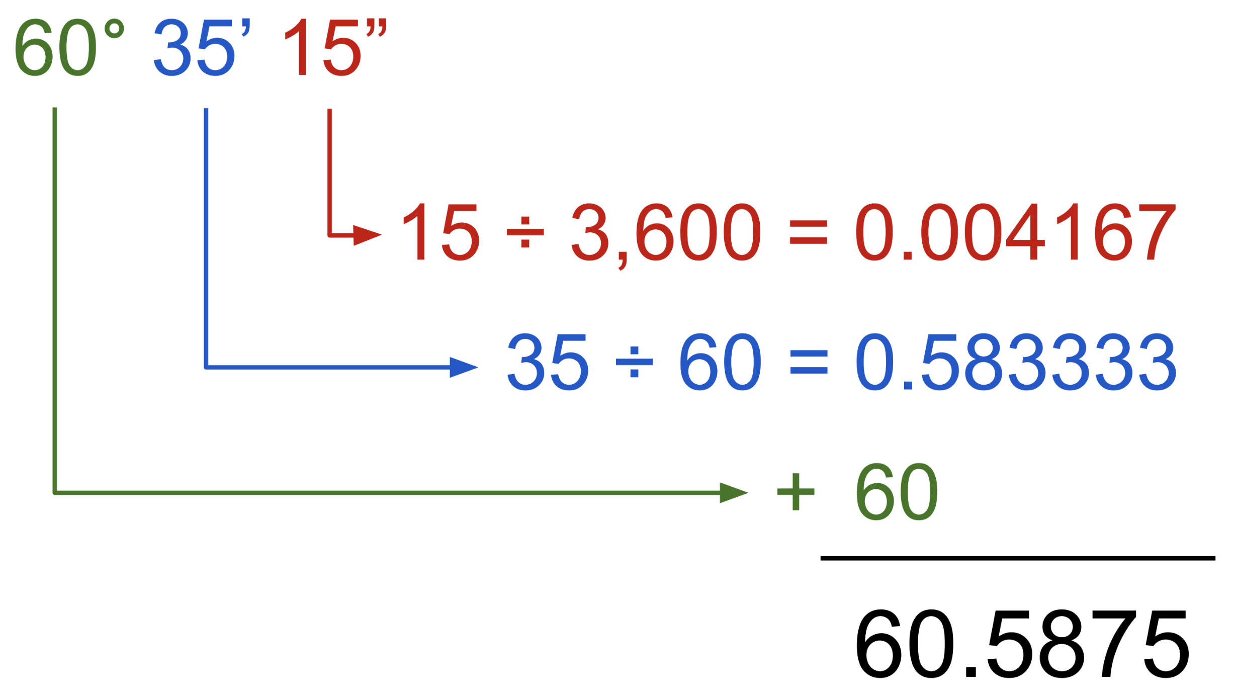 Seconds To Decimal Conversion Chart