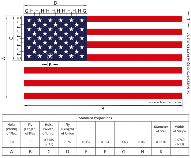 American Flag Size & Proportions Calculator - Inch Calculator