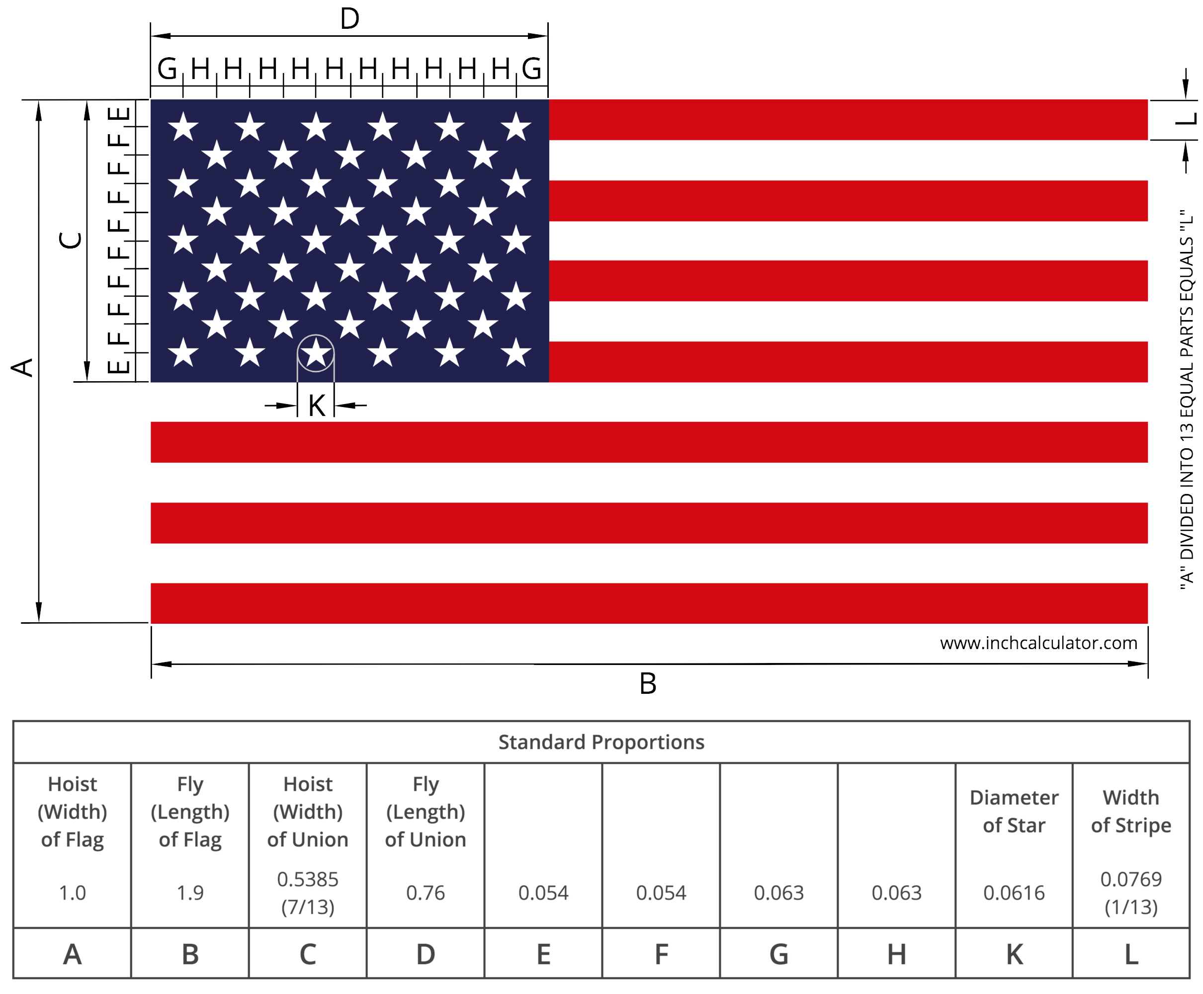 American Flag Size & Proportions Calculator - Inch Calculator The Length Of An American Flag Is 1.9 Times