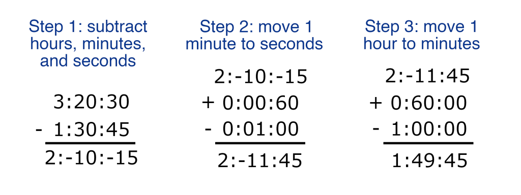 date calculator subtraction