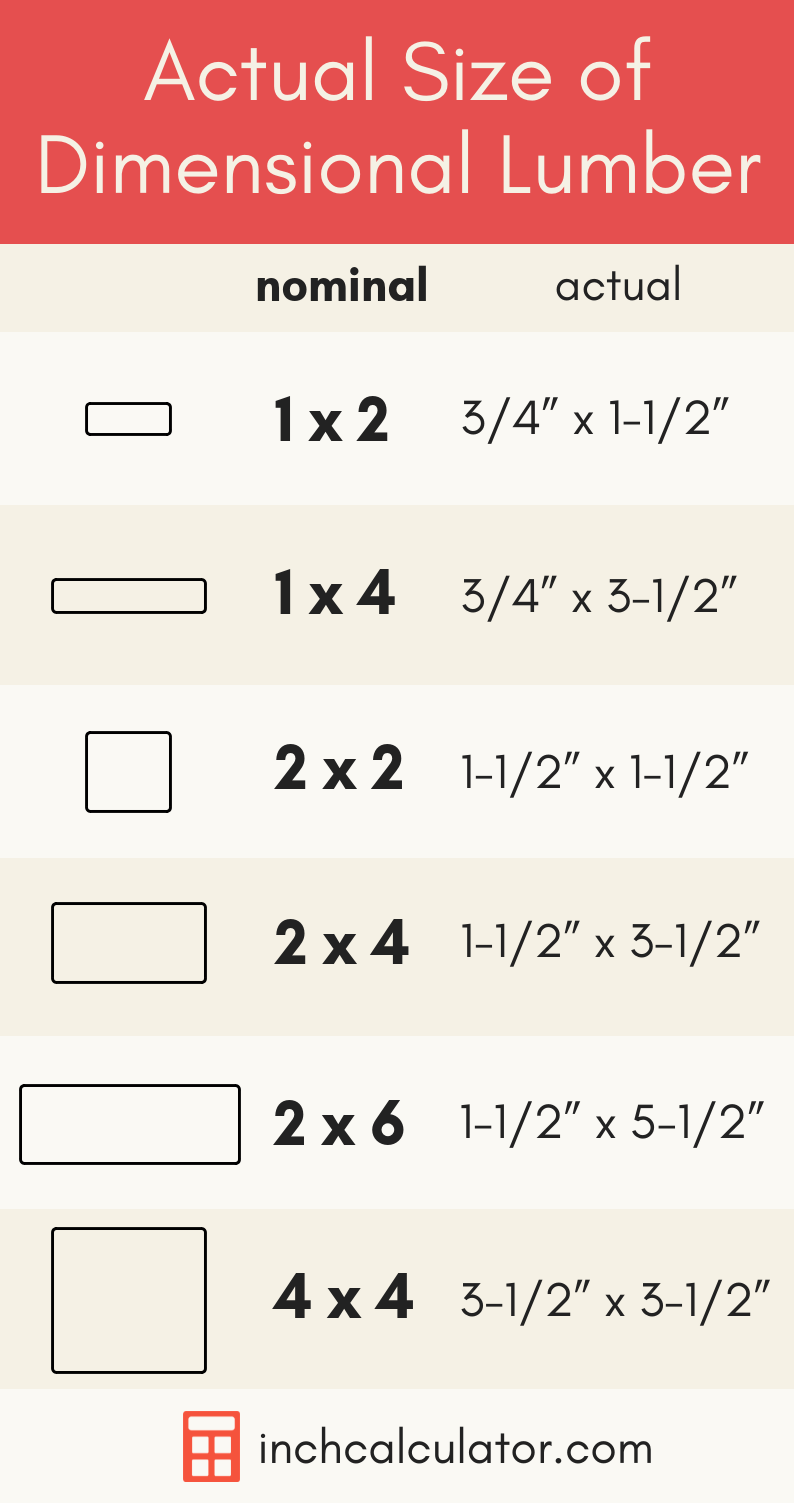 Actual Size of Dimensional Lumber - Nominal Sizes Explained