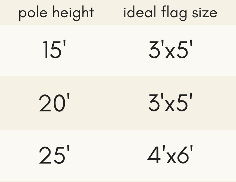 Choosing the Right Size Flag for a Flagpole - Inch Calculator