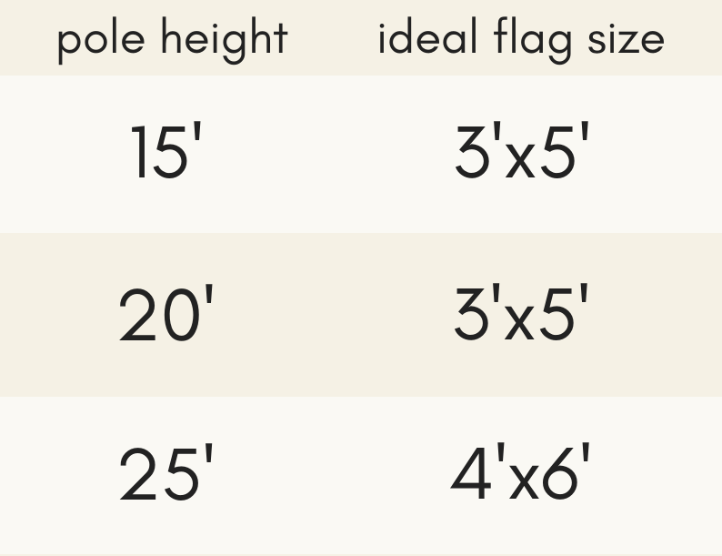 Flag size. Standard flag size.