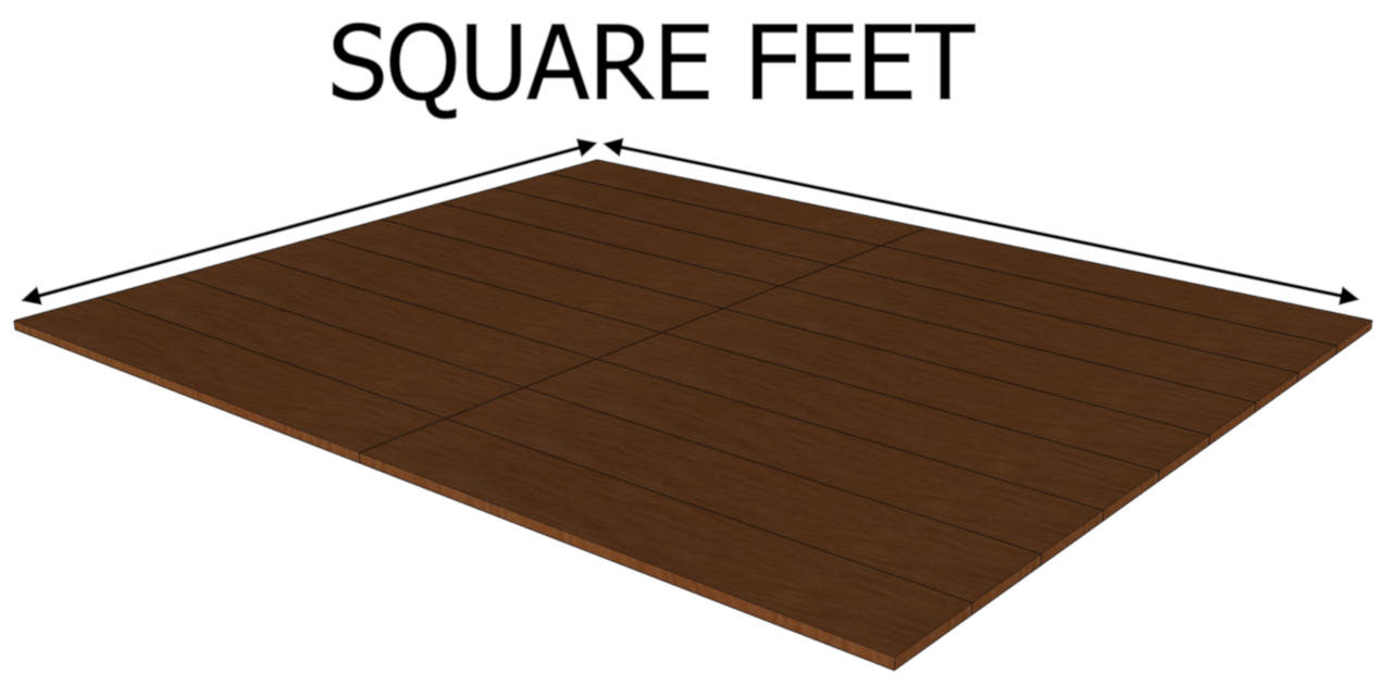 graphic illustrating that square footage is a measure of area