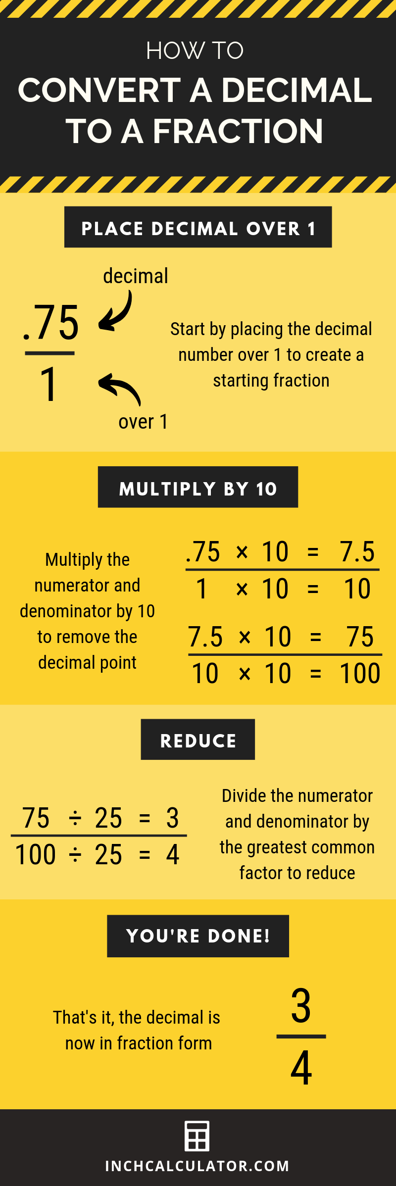Infographic showing how to convert a decimal to a fraction in three steps