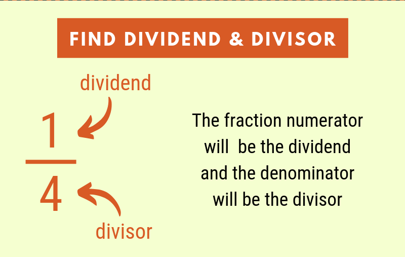 Common Fraction To Decimal Chart