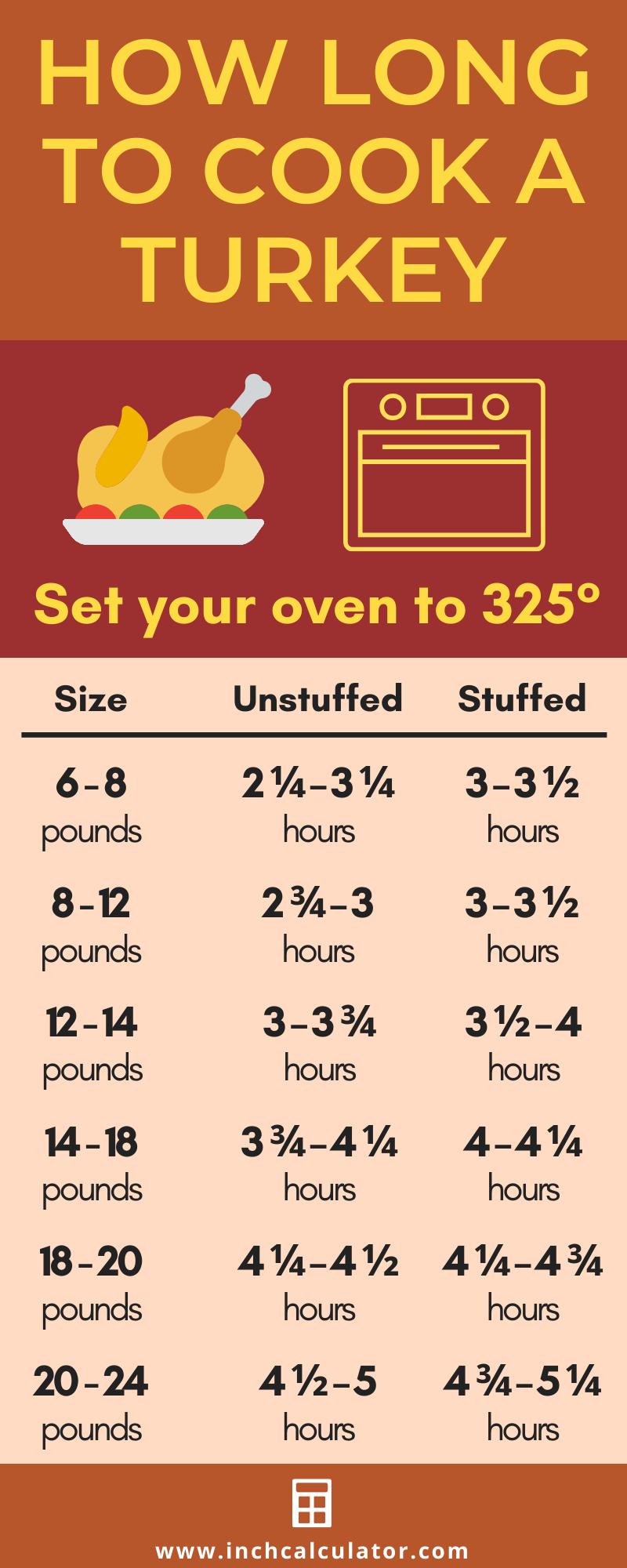 Turkey Cooking Chart By Pound