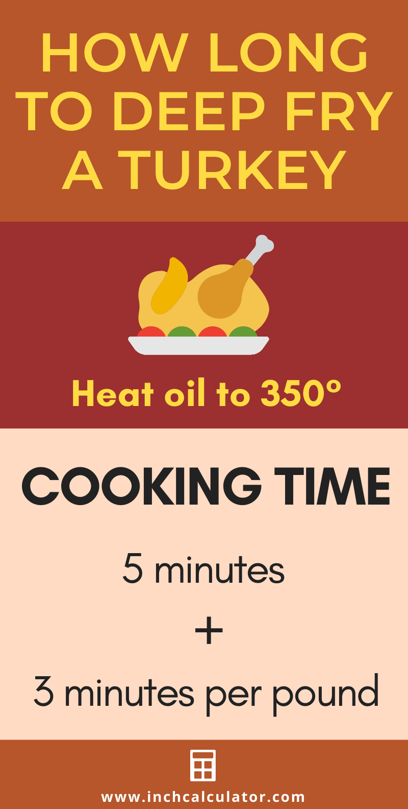 Deep Frying Temperature Chart