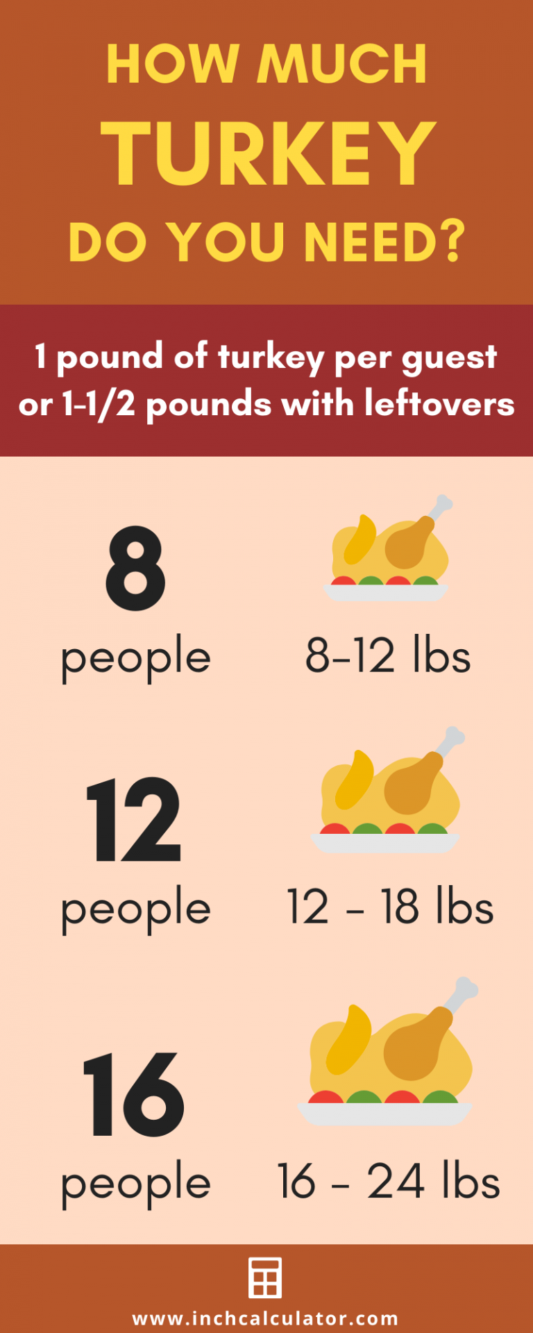 turkey-size-calculator-how-much-turkey-do-you-need-inch-calculator