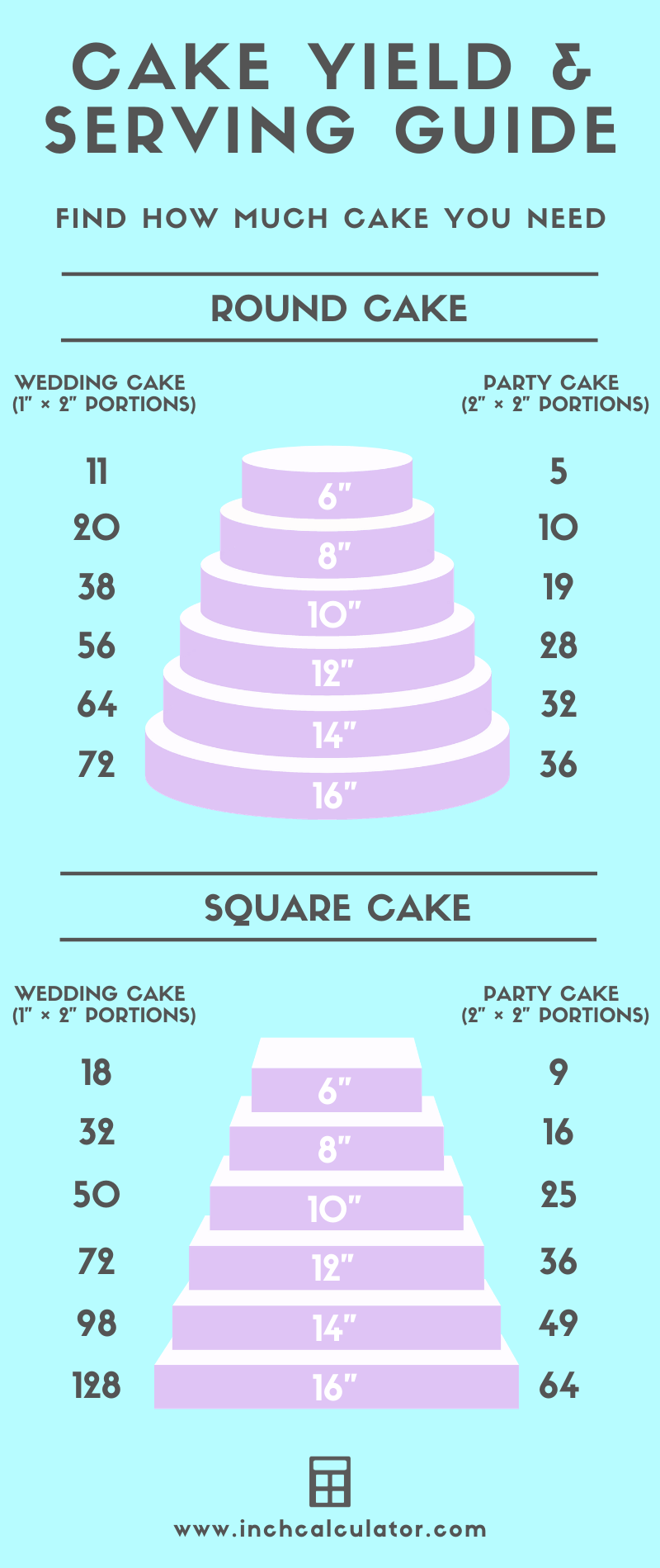 infographic showing how many servings are in various size cakes