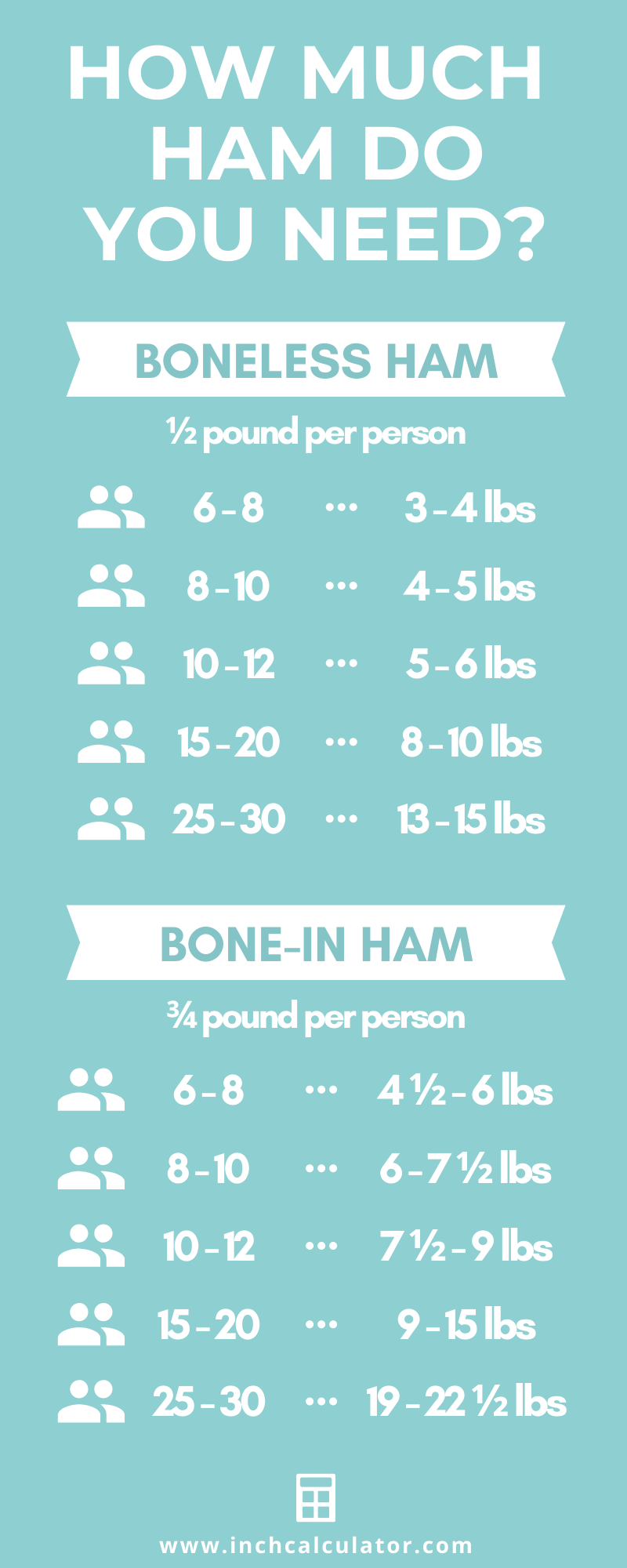 Turkey Size Chart Servings