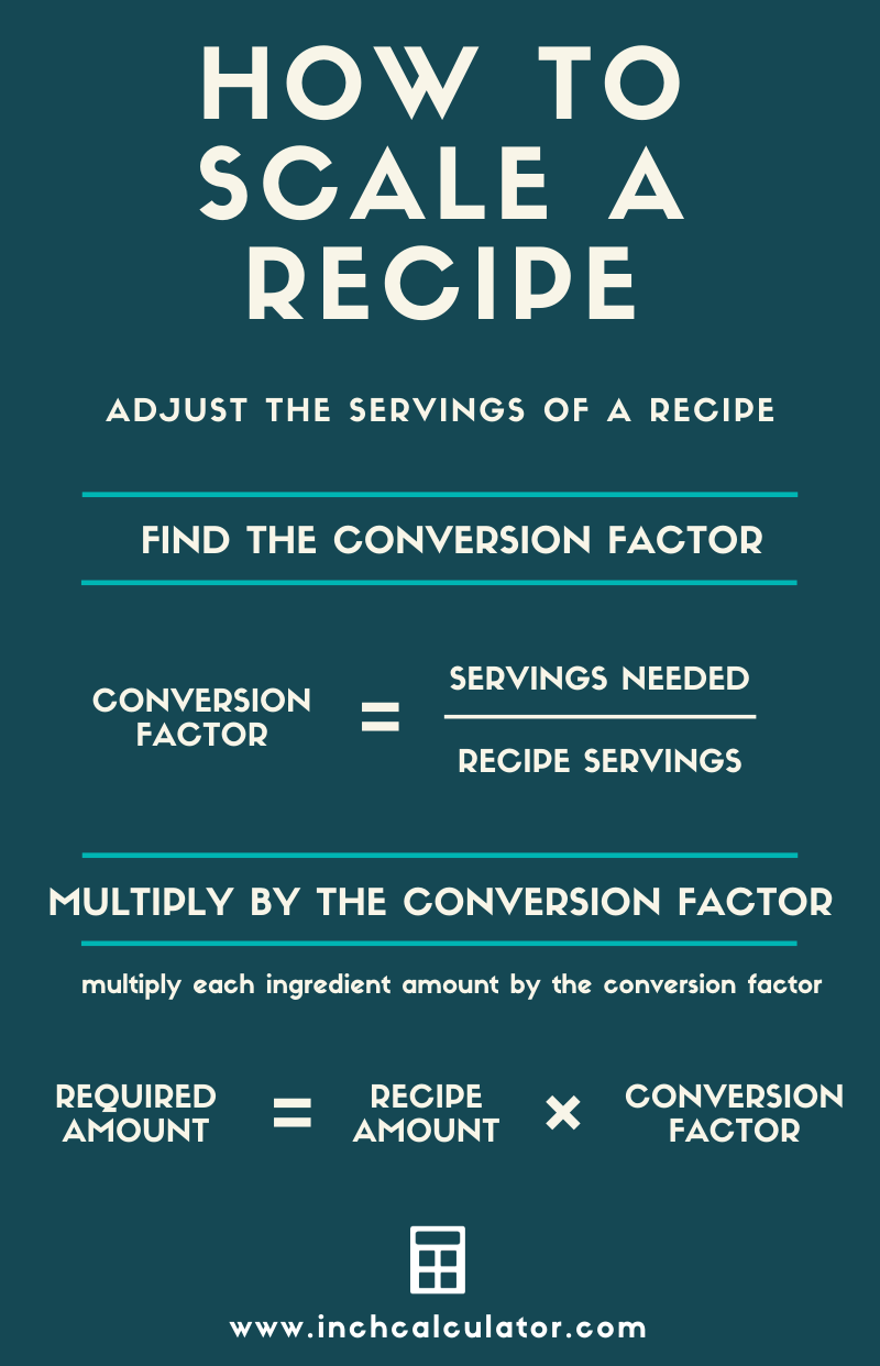 infographic showing how to adjust the amount of ingredients to scale a recipe up or down.