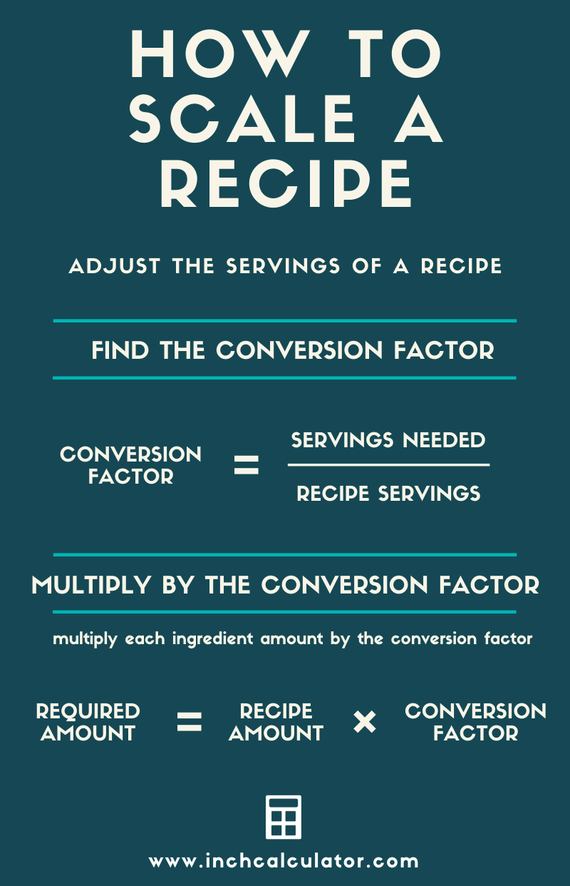 Cooking Conversion Calculator & Measuring Chart - Inch Calculator