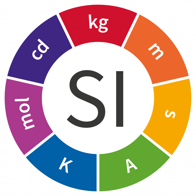 The International System of Units - A Complete Guide to the SI