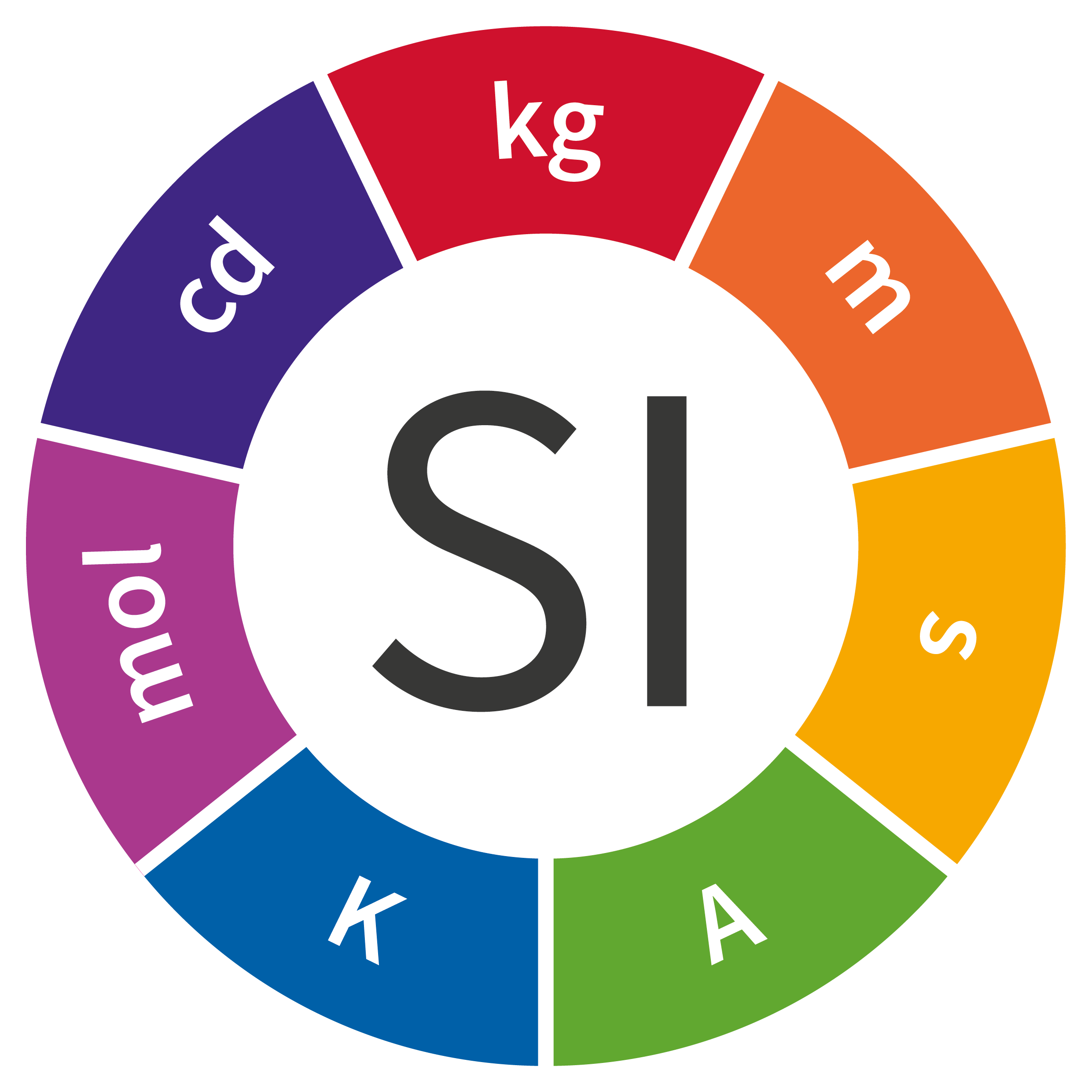 The International System of Units - Complete Guide to