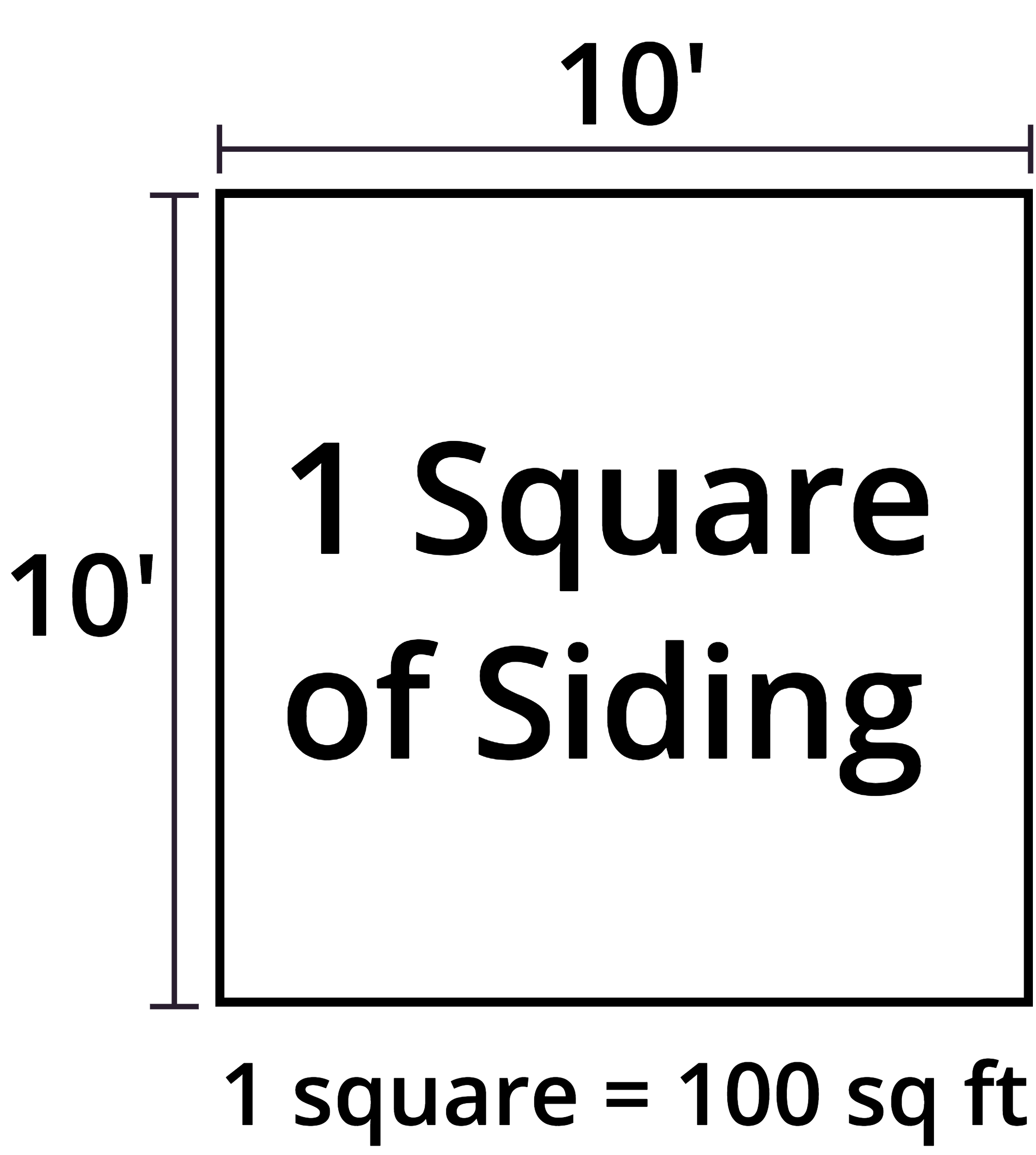 Graphic showing that 1 square of siding is equal to 100 square feet