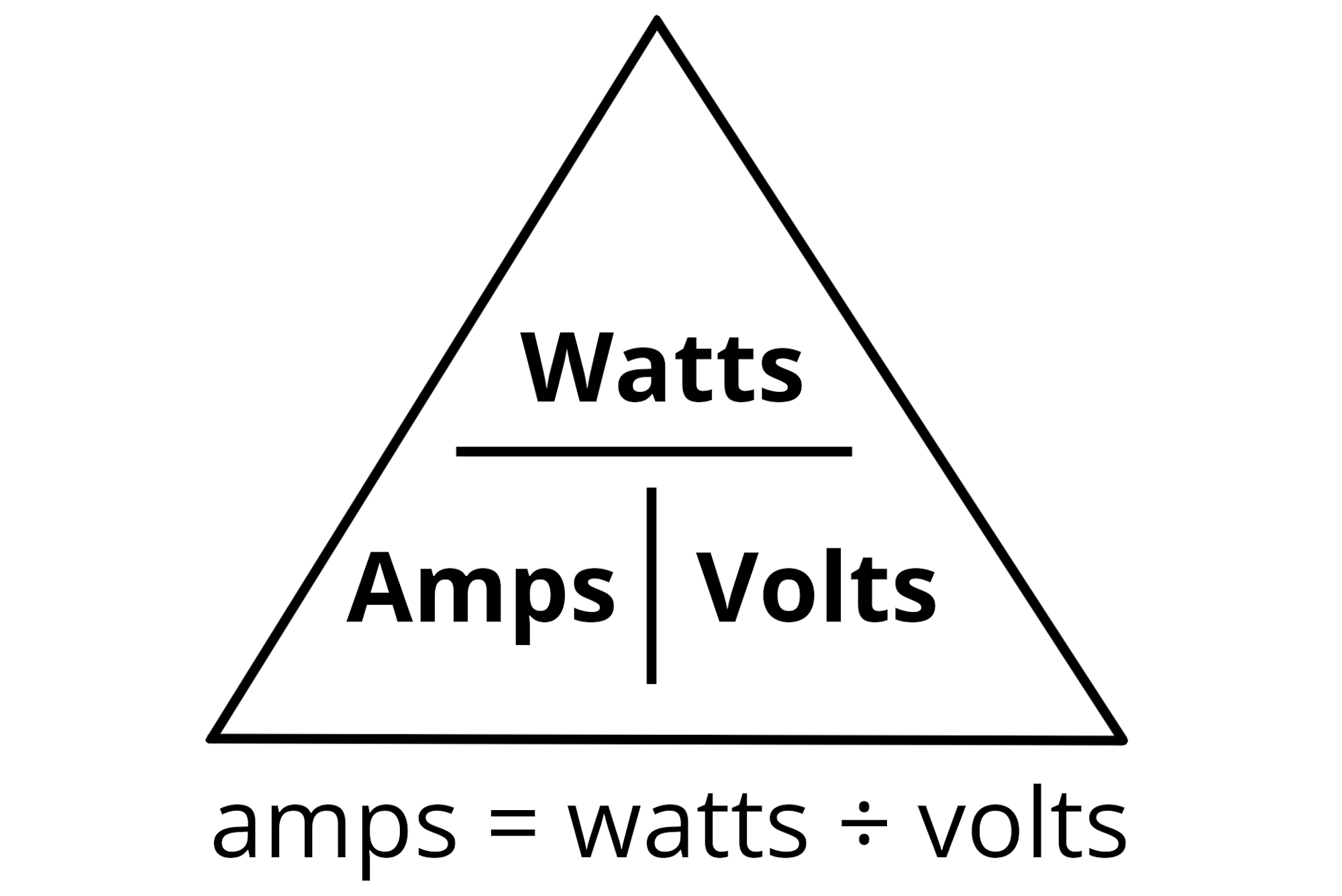 Power triangle illustrating the formula to convert watts to amps with amps being equal to watts divided by volts