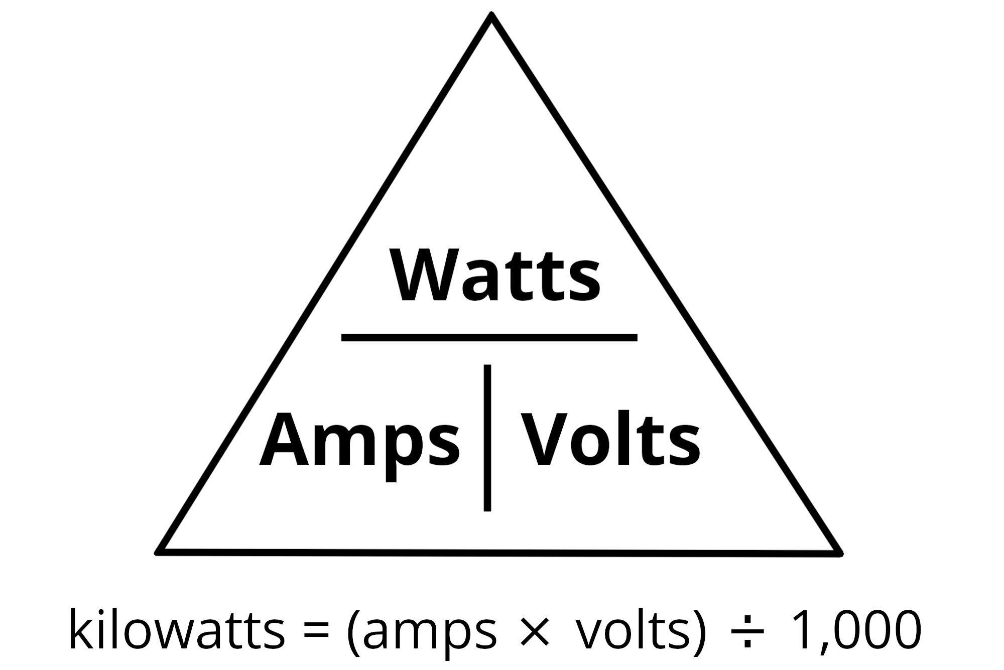 Power triangle illustrating the formula to convert amps to kilowatts with kilowatts being equal to amps times volts divided by 1,000