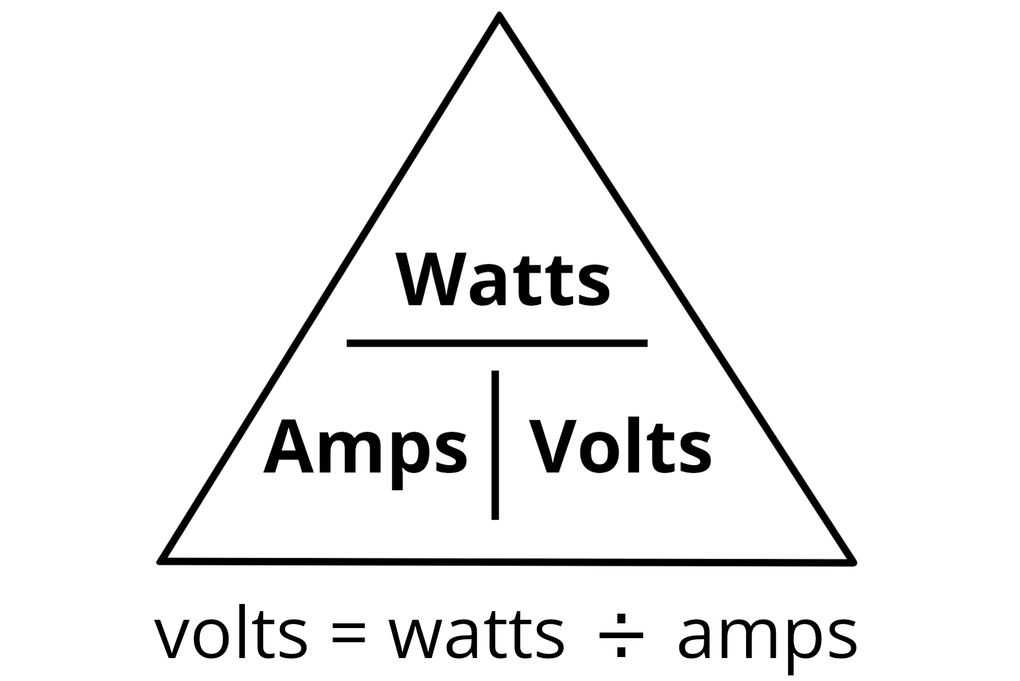 Power triangle illustrating the formula to convert amps to volts with volts being equal to watts divided by amps