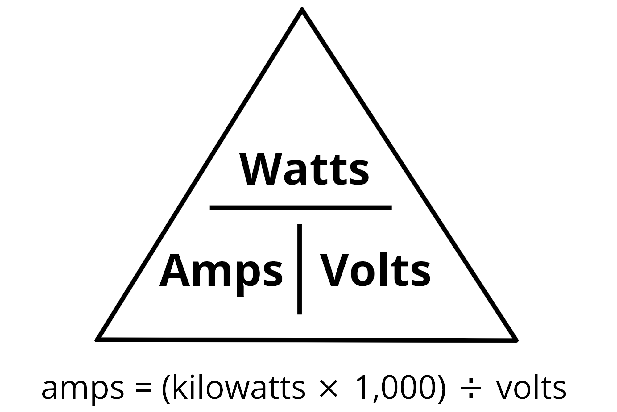 Power triangle illustrating the formula to convert kilowatts to amps with amps being equal to kilowatts times 1,000 divided by volts