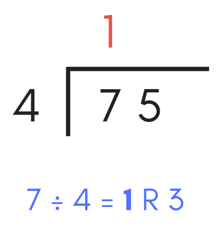 diagram illustrating how to divide the first digit of the dividend by the divisor to solve the first digit of the quotient
