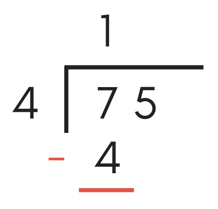 diagram illustrating where to add the minus sign and subtraction line in a long division problem