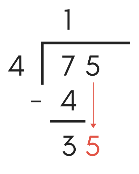 diagram showing how to pull down the next digit in the dividend in a long division problem