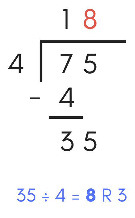 diagram showing how to divide 35 by 4 to find the next digit in the quotient