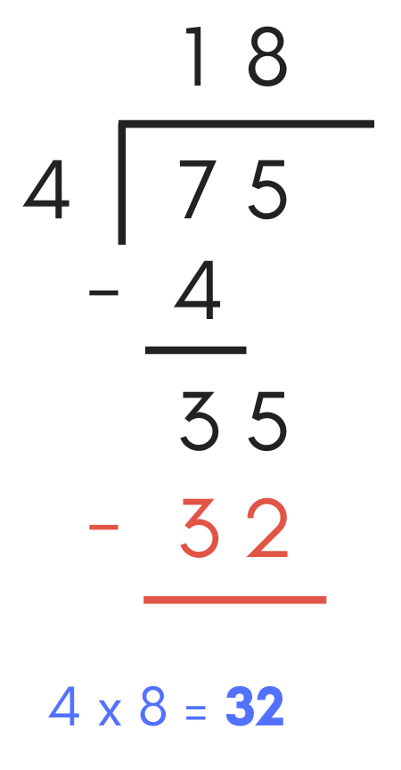diagram showing how to multiply 8 by 4 equalling 32