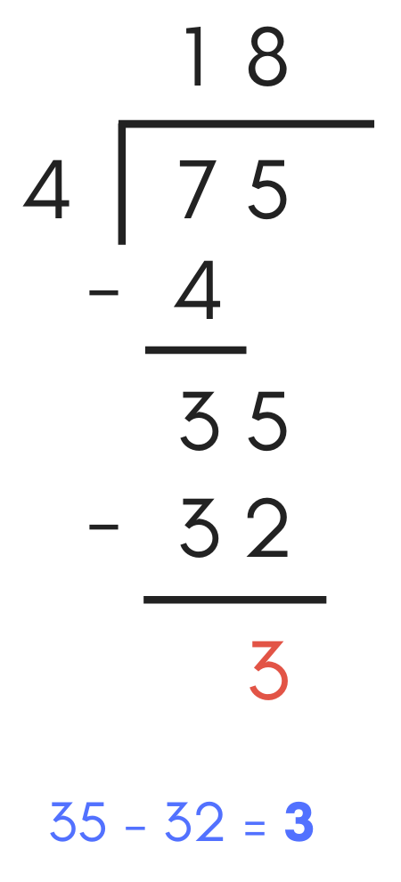 diagram showing how to subtract 32 from 35 to find the remainder in the long division problem