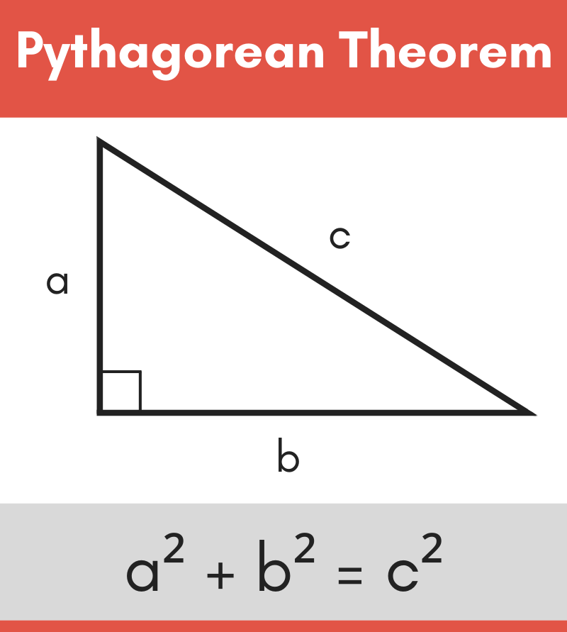 illustration showing the formula for the Pythagorean theorem and its relation to a right triangle