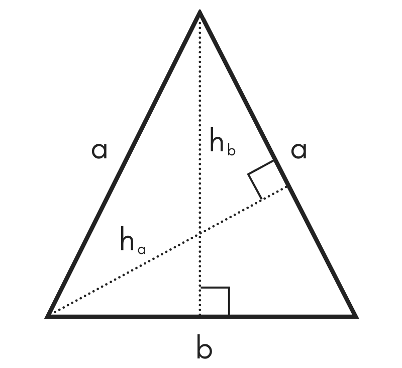 Diagram of an isosceles triangle showing the altitude of base b and side a