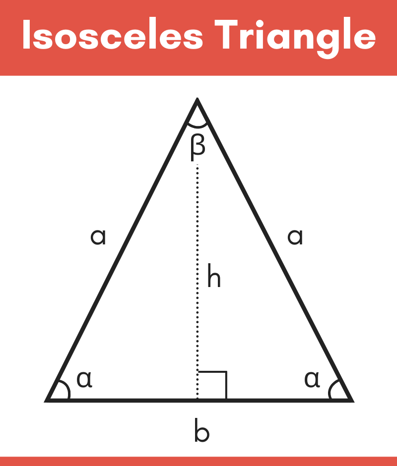 base of isosceles triangle calculator