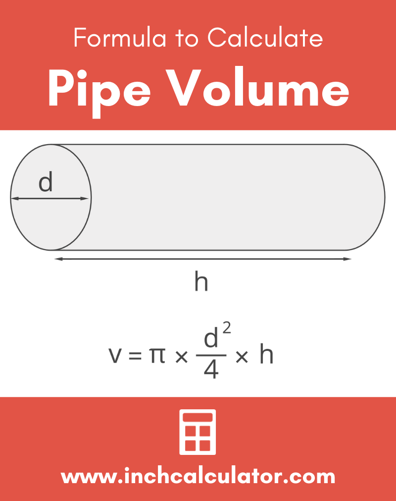 Share pipe volume calculator