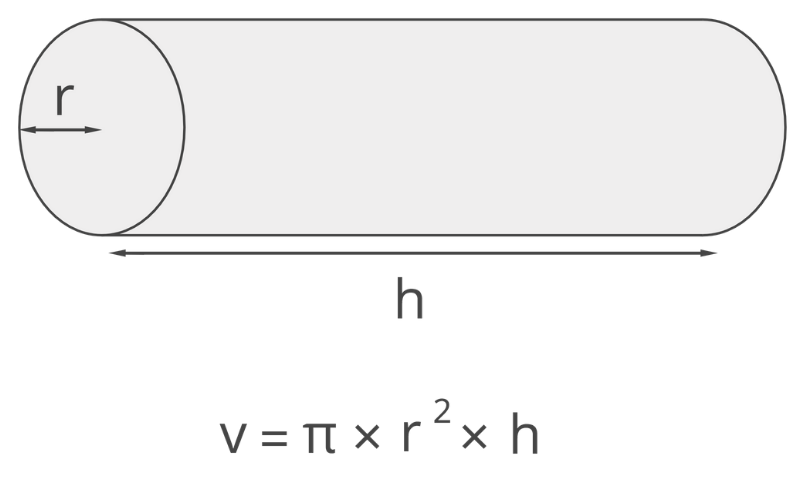 Alternate formula to find pipe volume using radius
